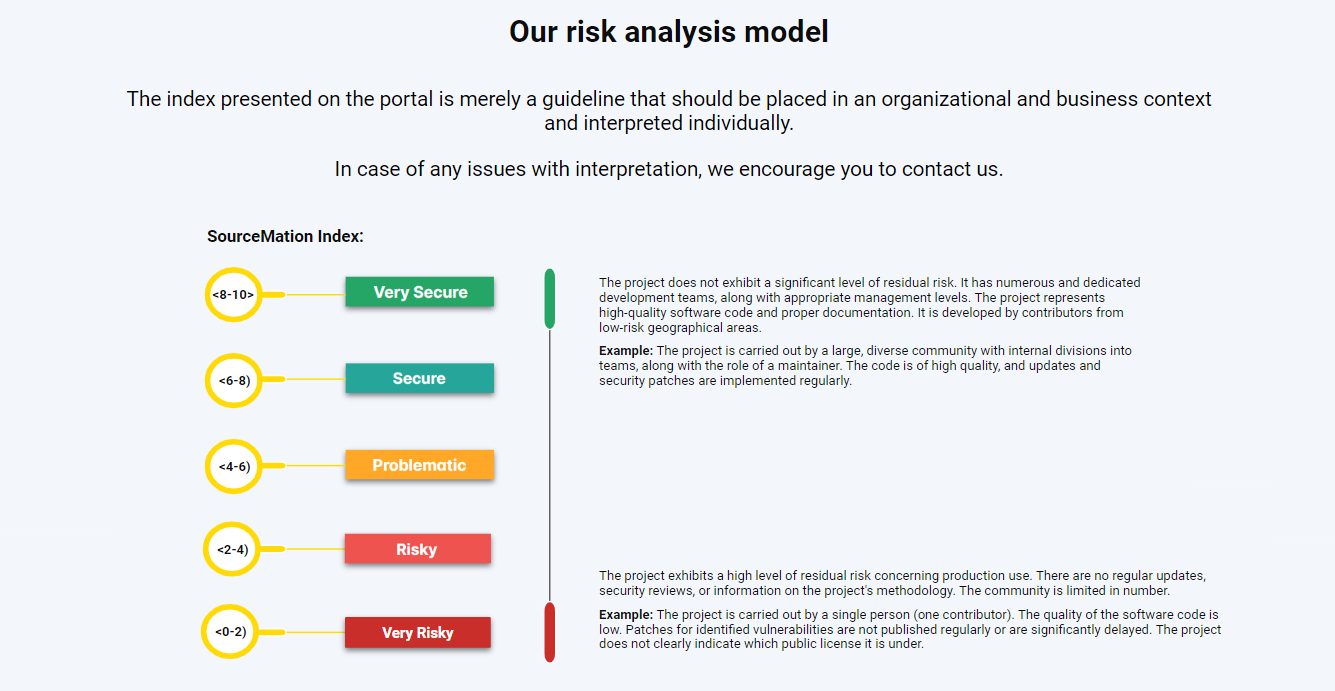 Scare Model Diagram